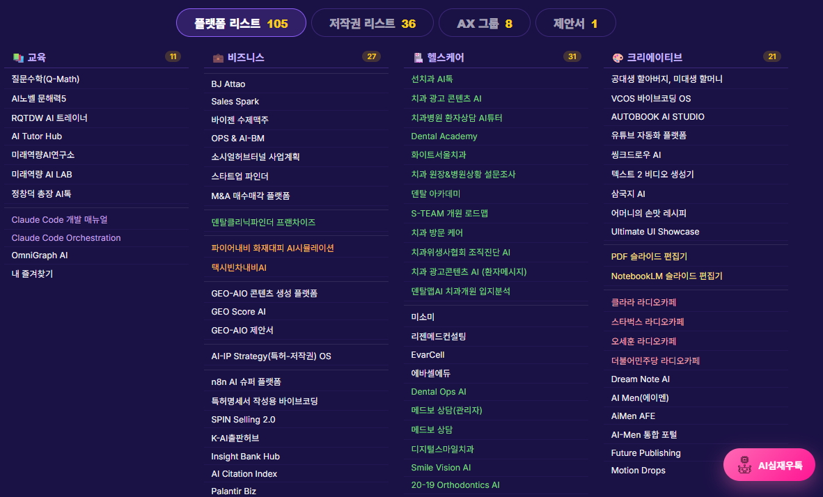 105개 AI 플랫폼 리스트