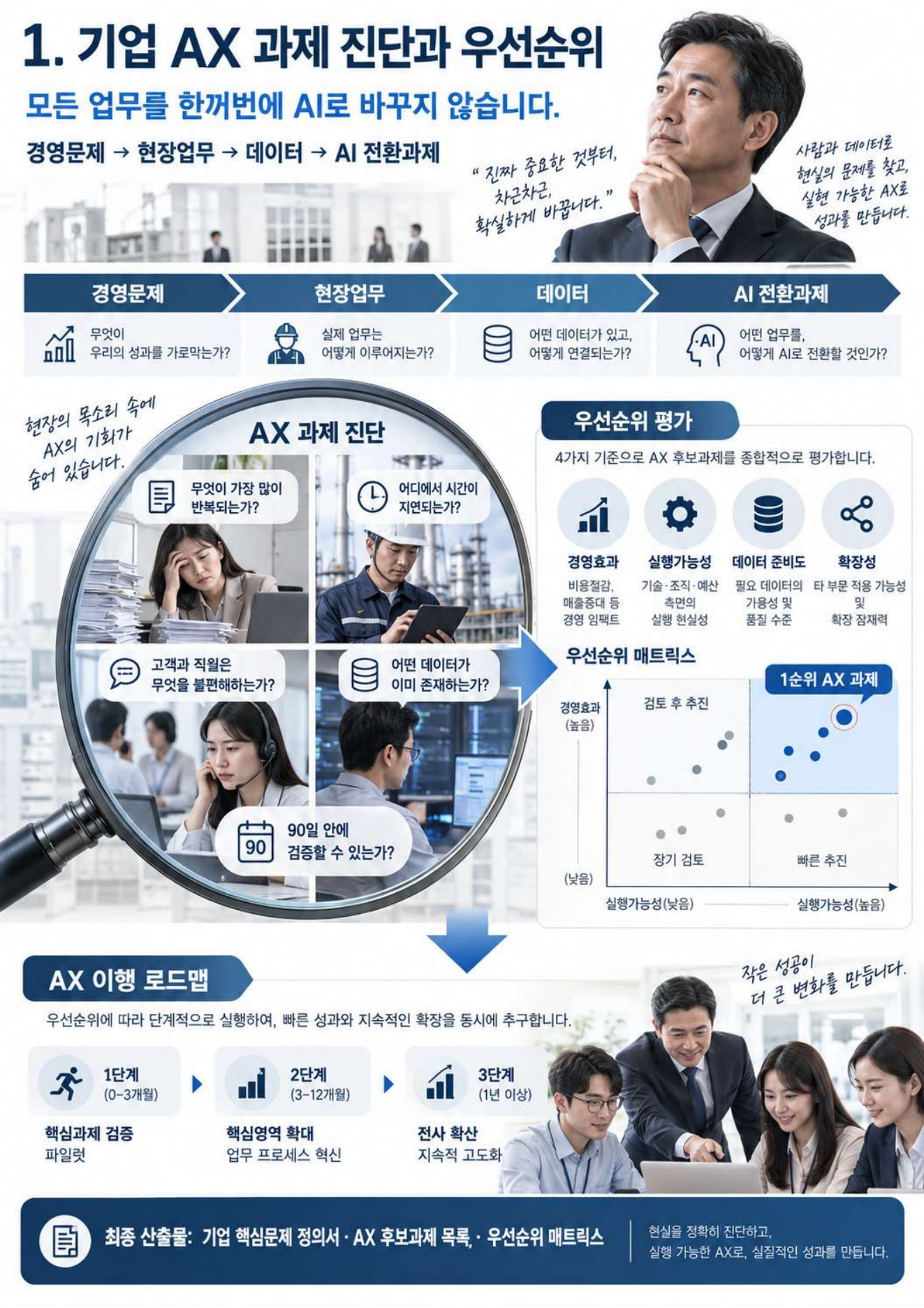 CEO AX 내재화 과정 안내 자료 2