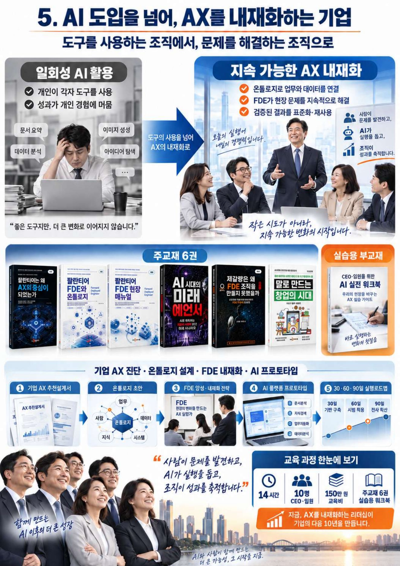 CEO AX 내재화 과정 안내 자료 5