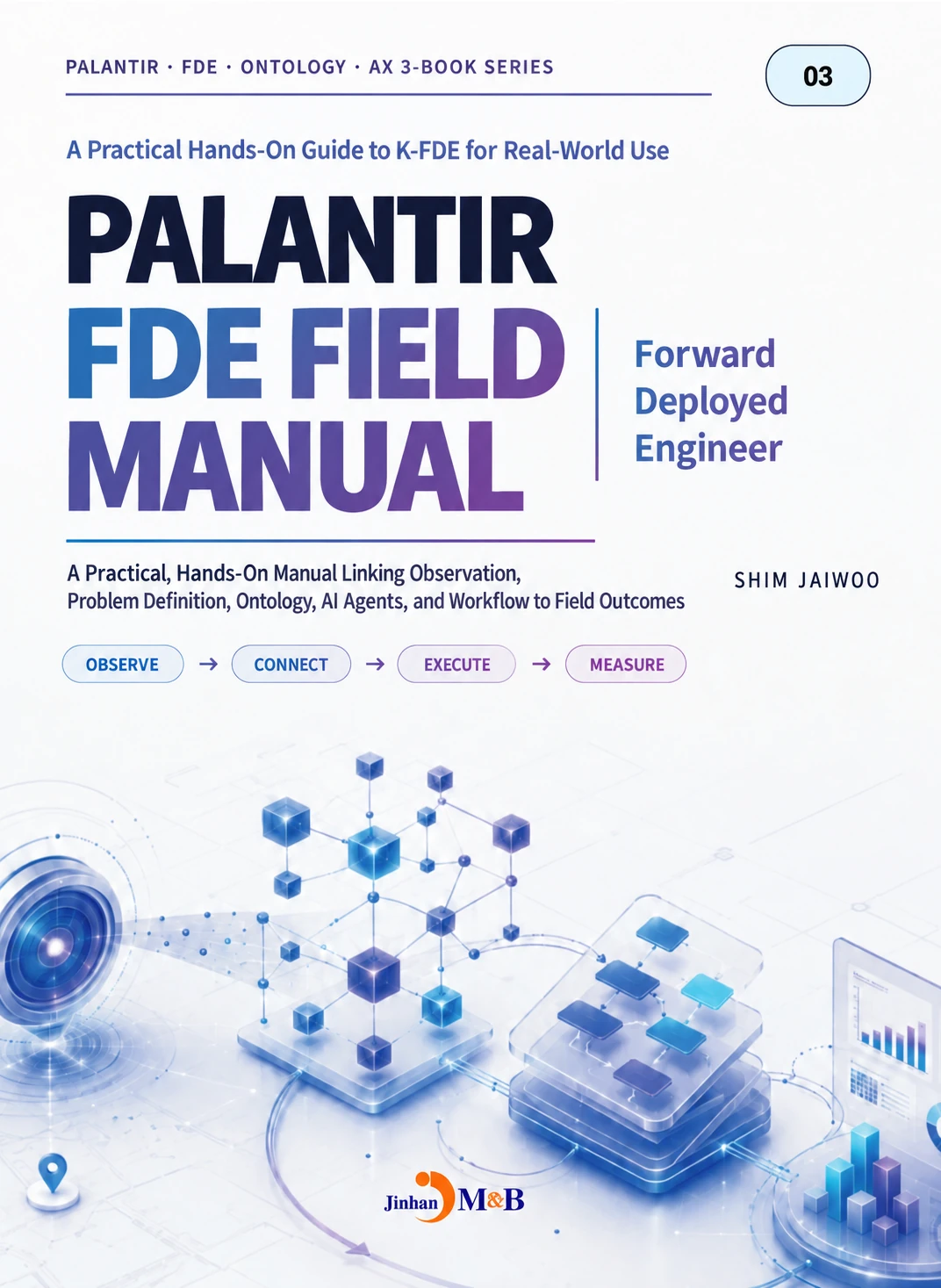 Palantir FDE and Ontology, Volume 3