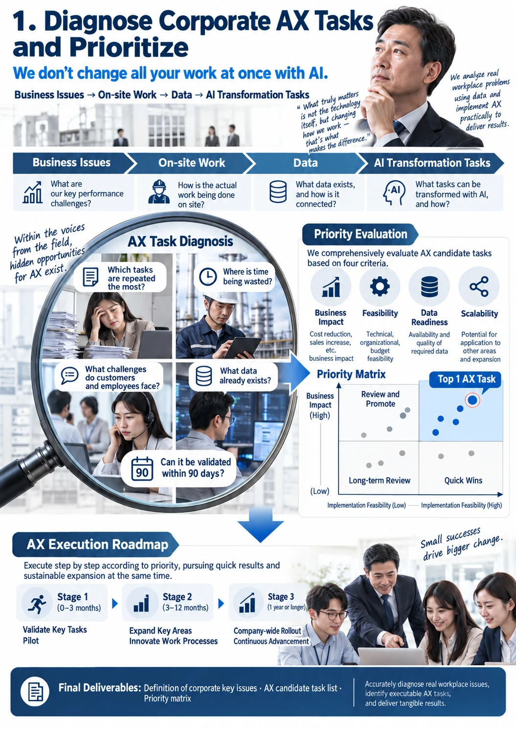 CEO AX Organizational Adoption Program 2