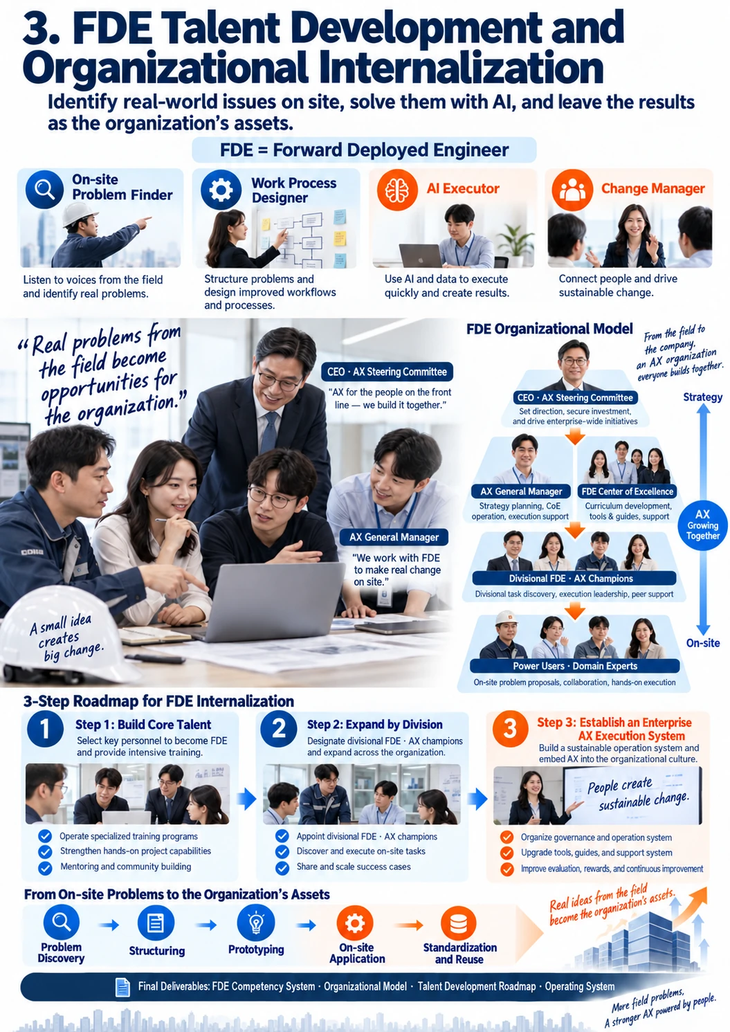 CEO AX Organizational Adoption Program 3