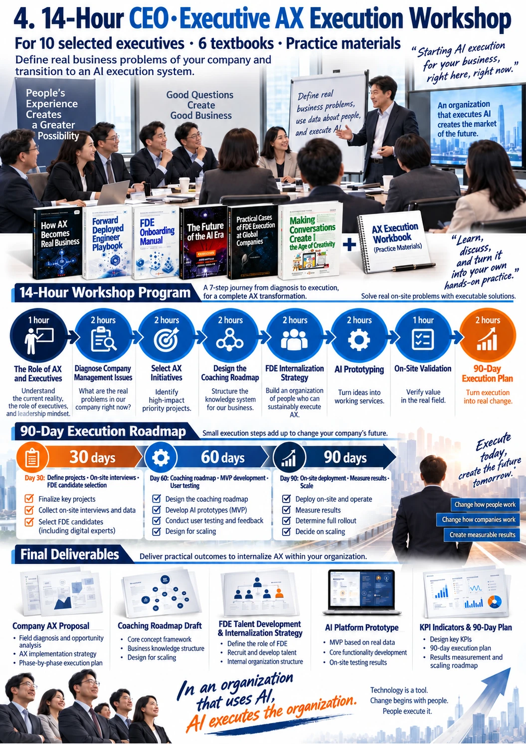 CEO AX Organizational Adoption Program 4