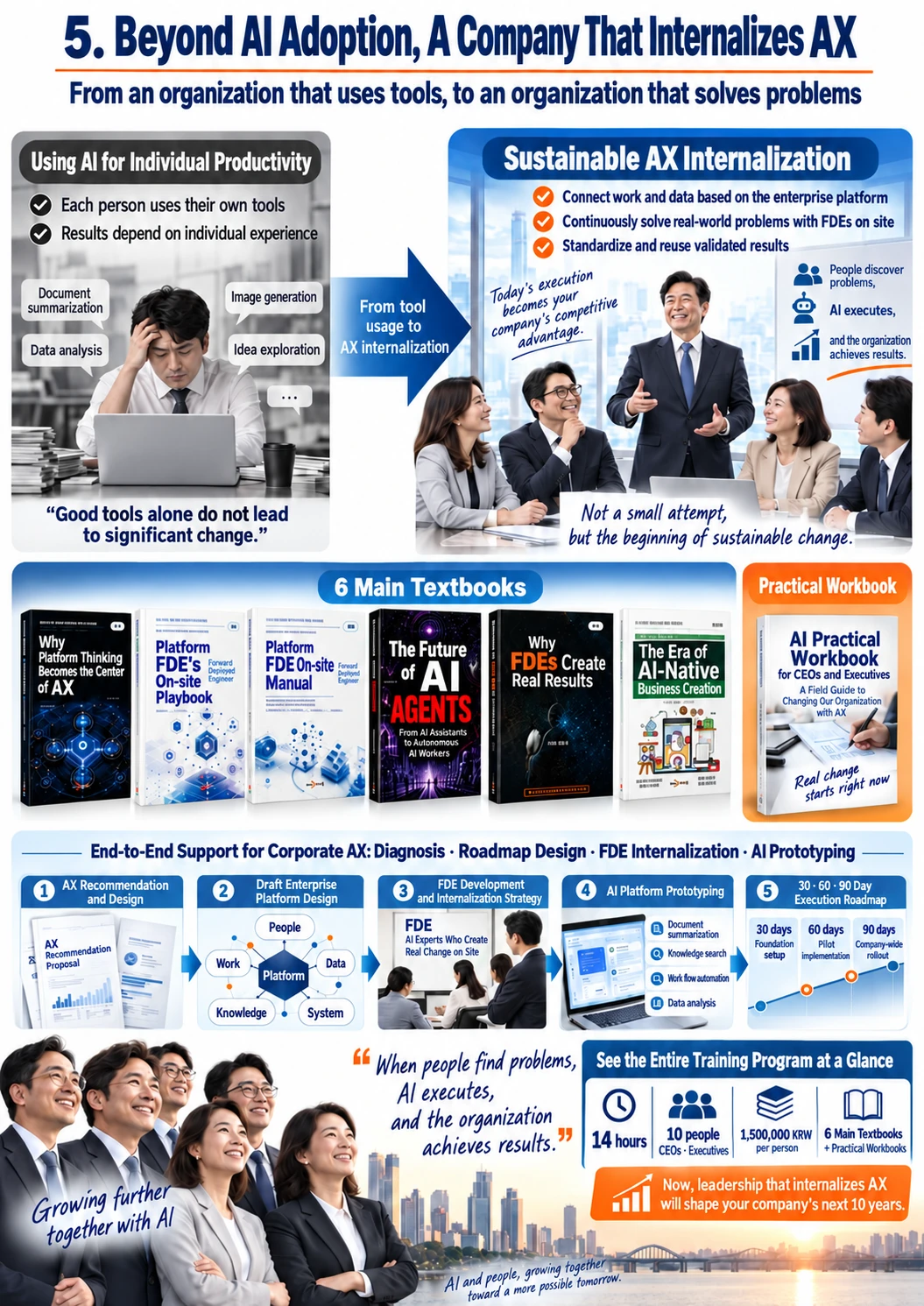 CEO AX Organizational Adoption Program 5