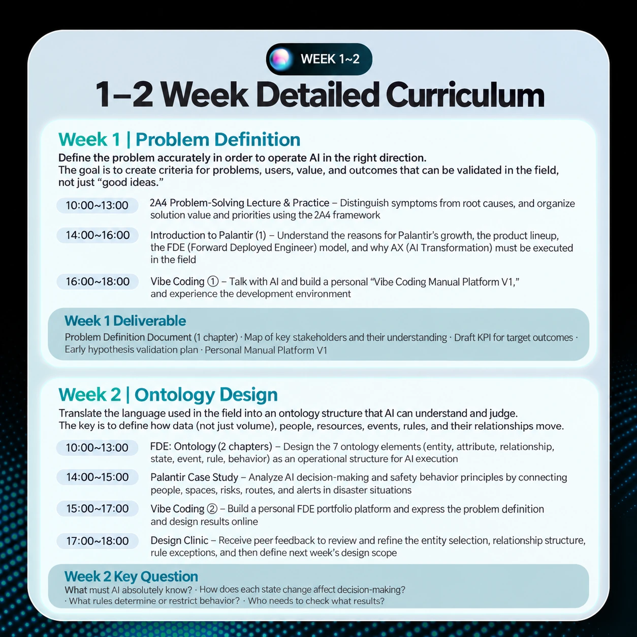 K-FDE 32-hour core program slide 7