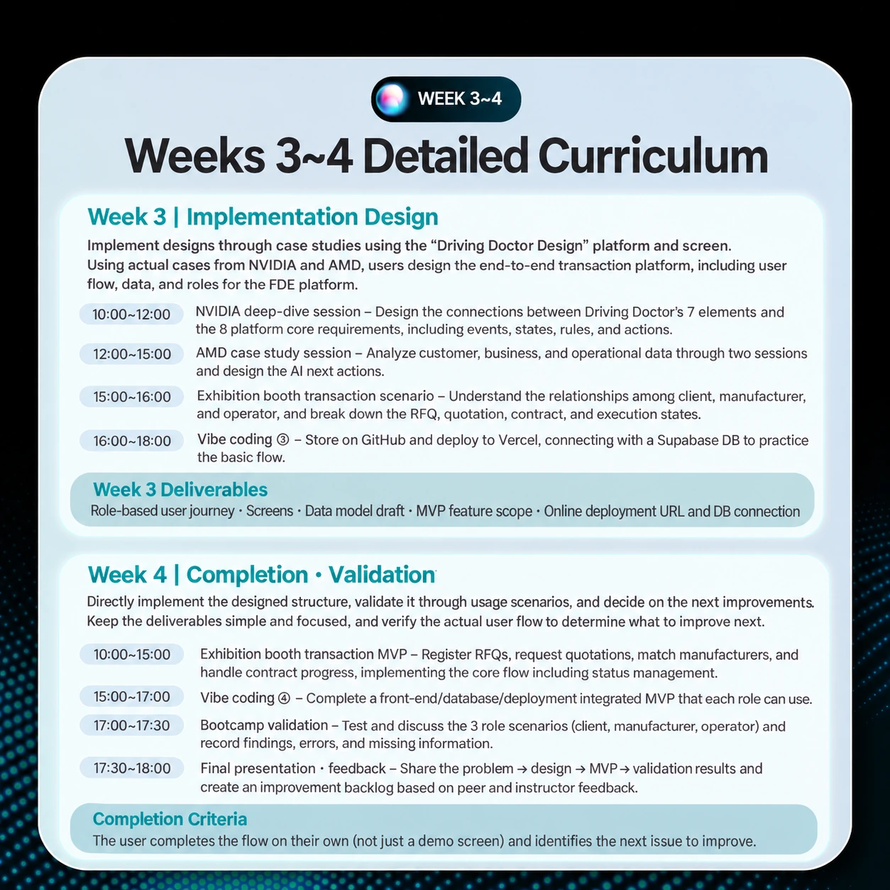 K-FDE 32-hour core program slide 8