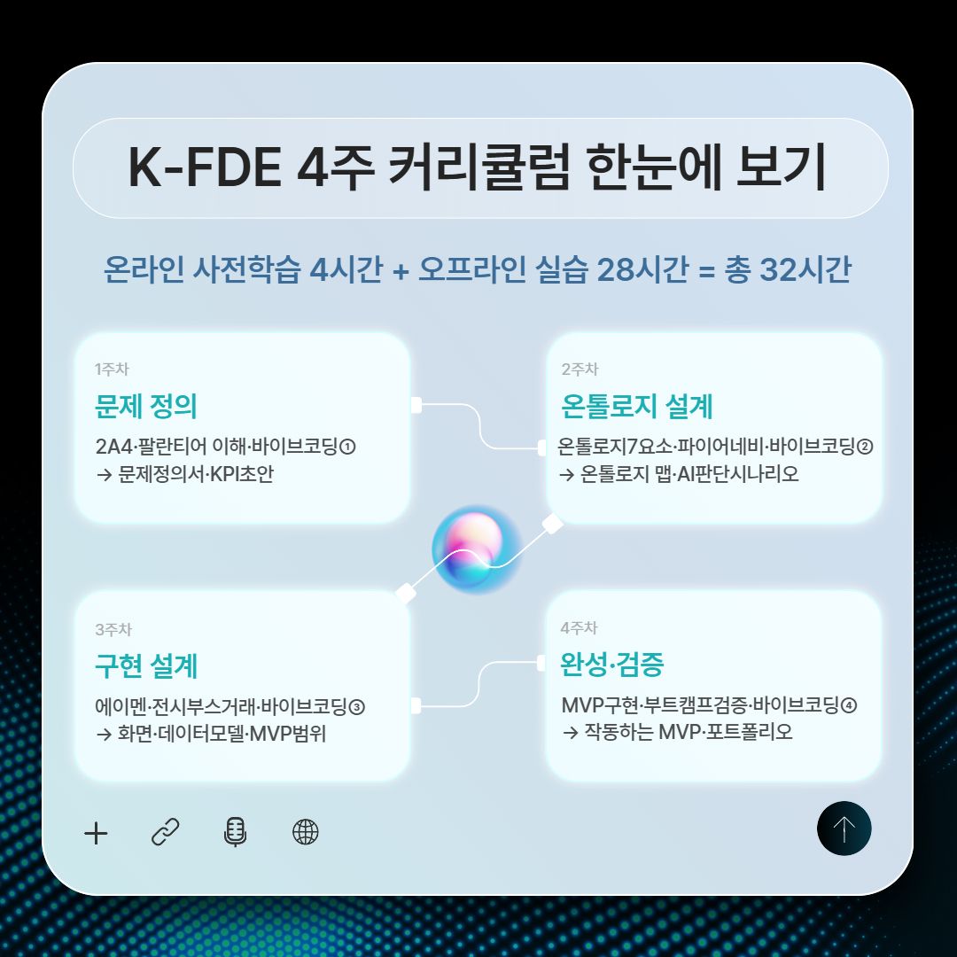 K-FDE 32시간 정규과정 안내 자료 6